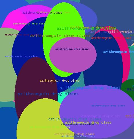 azithromycin drug class
