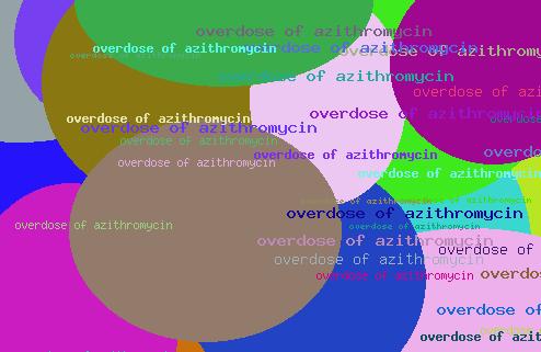 overdose of azithromycin